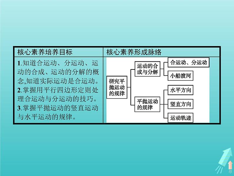 2022-2023年沪科版高中物理必修2 第1章怎样研究抛体运动1-2研究平抛运动的规律课件第2页