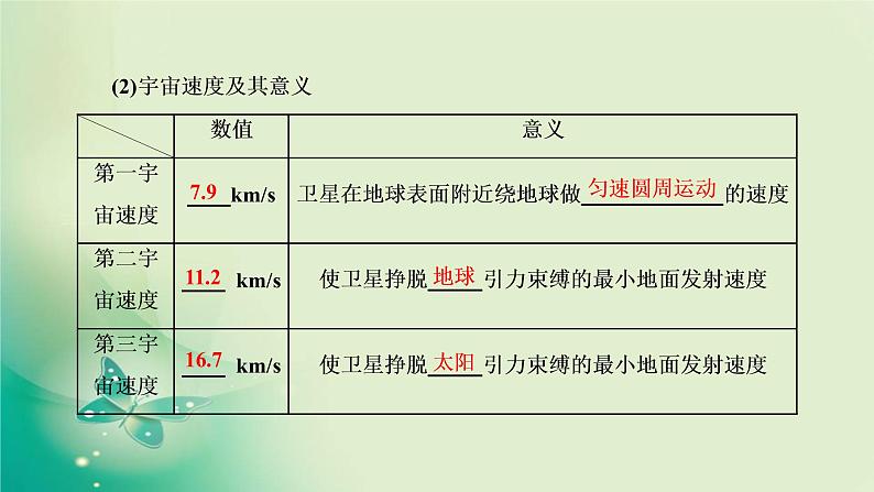 2022-2023年粤教版(2019)新教材高中物理必修2 第3章万有引力定律3-4宇宙速度与航天课件03