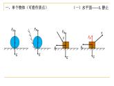 2022-2023年人教版(2019)新教材高中物理必修1 第3章相互作用——力 受力分析课件