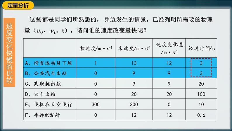 2022-2023年人教版(2019)新教材高中物理必修1 第1章运动的描述1-4速度变化快慢的描述—加速度课件(3)第8页