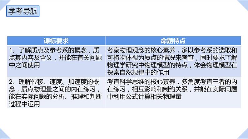 2022-2023年人教版(2019)新教材高中物理必修1 第1章运动的描述课件02