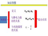 2022-2023年鲁科版(2019)新教材高中物理必修3 第2章电势能与电势差2-3电势差与电场强度关系课件