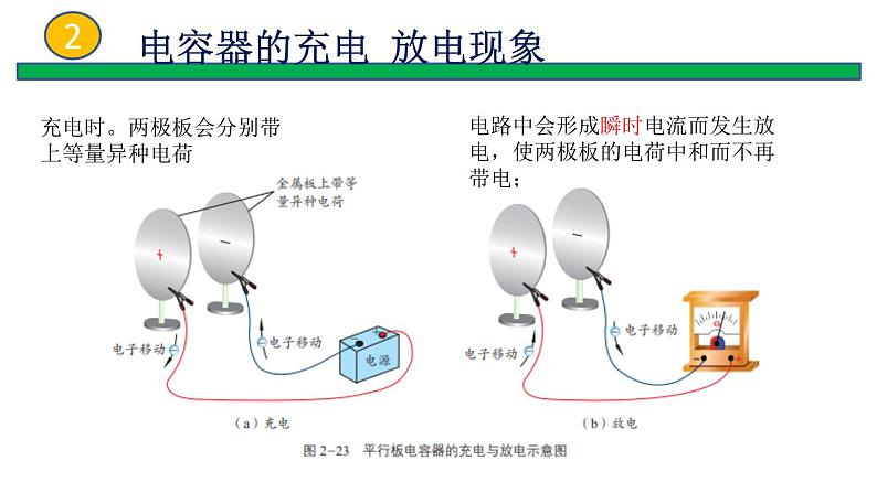 2022-2023年鲁科版(2019)新教材高中物理必修3 第2章电势能与电势差2-5科学探究：电容器课件03