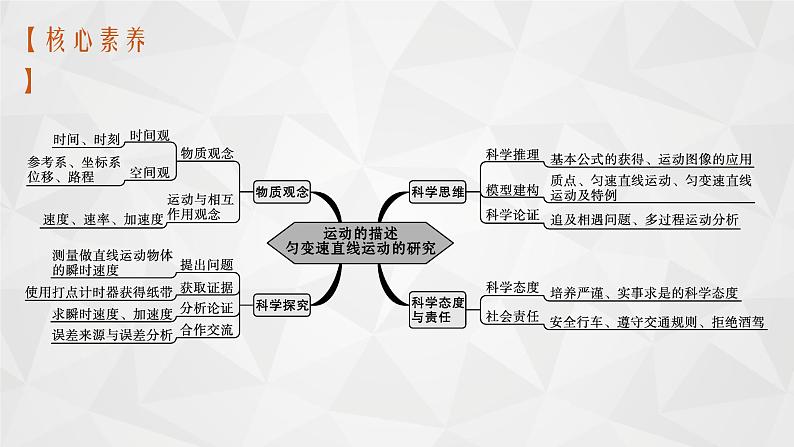 2022-2023年高考物理一轮复习 01描述运动的基本概念课件第4页