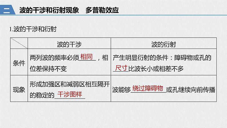 2022-2023年高考物理一轮复习 第14章第2讲机械波课件第7页