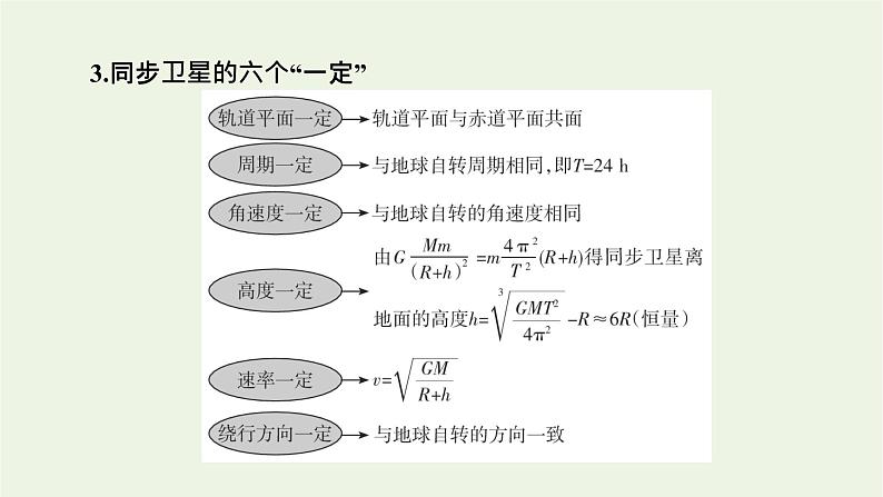 2022-2023年高考物理一轮复习 第4章曲线运动万有引力与航天能力课天体运动的热点问题课件05