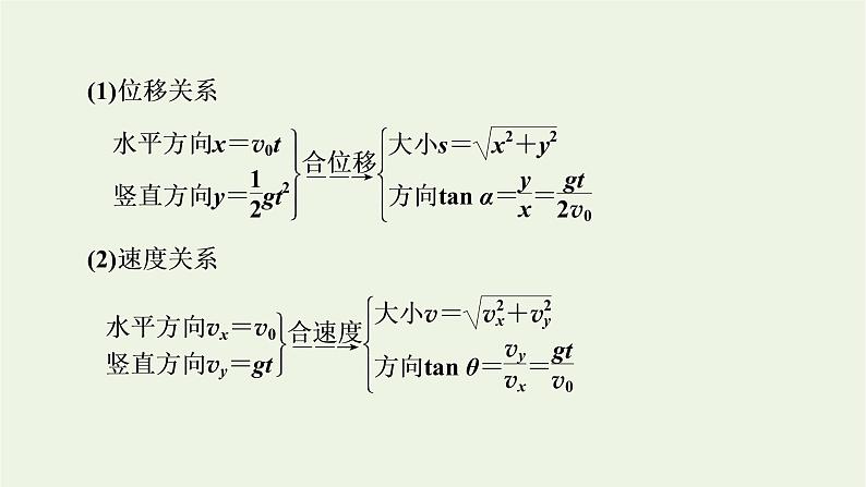 2022-2023年高考物理一轮复习 第4章曲线运动万有引力与航天第2讲抛体运动课件第5页