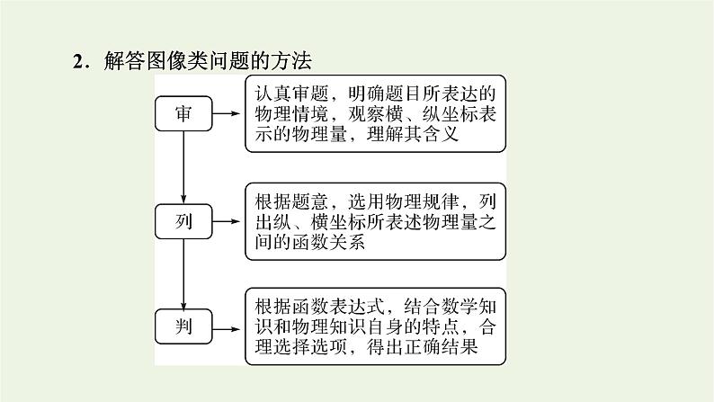 2022-2023年高考物理一轮复习 第1章直线运动的研究能力课运动的图像追及和相遇问题课件05