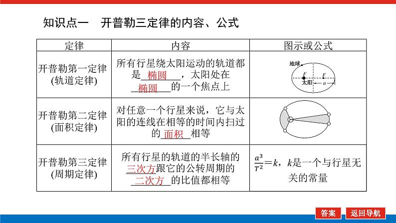 2022-2023年高考物理一轮复习 4-4万有引力与航天课件第4页