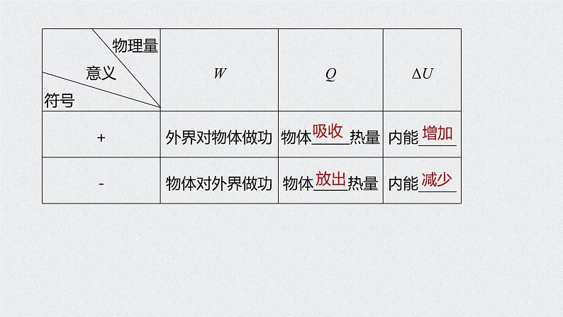 2022-2023年高考物理一轮复习 第13章第3讲热力学定律与能量守恒定律课件第5页