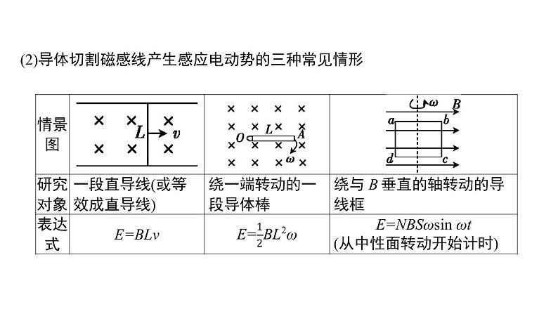 2022-2023年高考物理三轮复习 电磁感应交变电流课件第3页