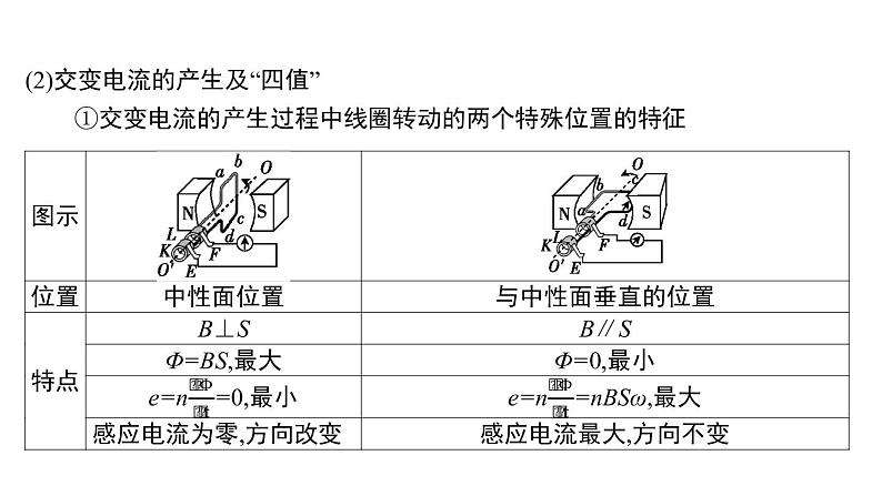 2022-2023年高考物理三轮复习 电磁感应交变电流课件第7页