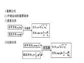 2022-2023年高考物理三轮复习 力与曲线运动（含万有引力与航天）课件