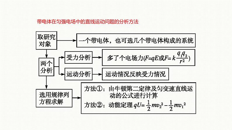 2022-2023年高考物理二轮复习 带电粒子在电场中的运动课件07