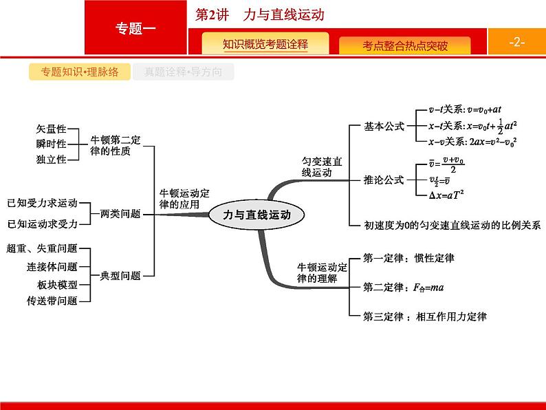 2022-2023年高考物理二轮复习 第2讲力与直线运动 课件第2页