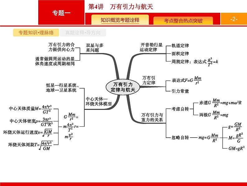 2022-2023年高考物理二轮复习 第4讲万有引力与航天 课件第2页