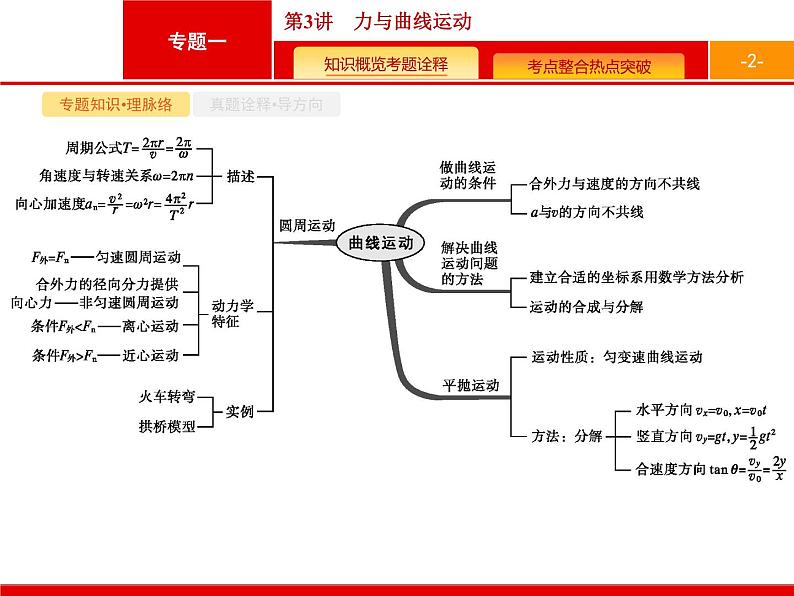 2022-2023年高考物理二轮复习 第3讲力与曲线运动 课件第2页