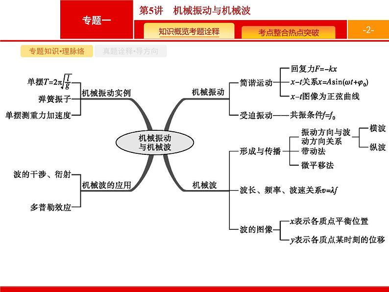 2022-2023年高考物理二轮复习 第5讲机械振动与机械波 课件02