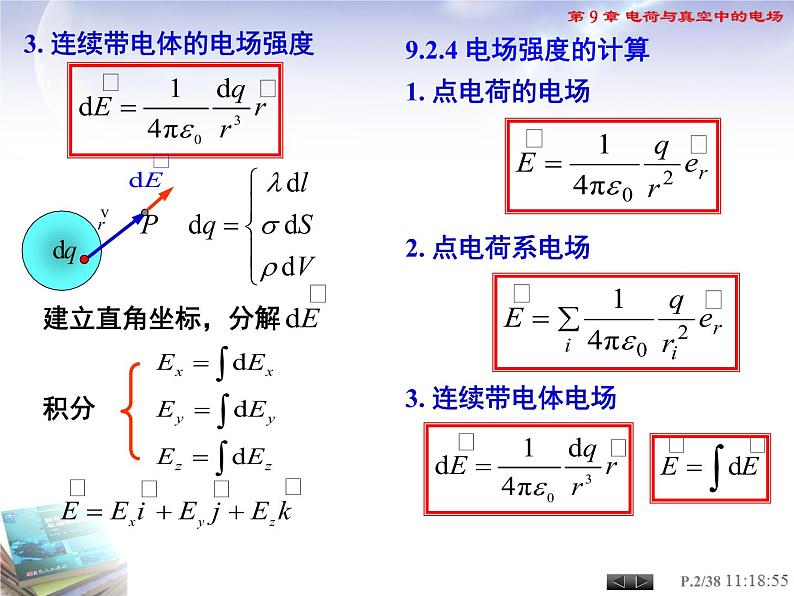 高中物理竞赛 电场强度的计算课件03