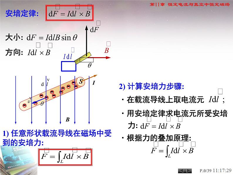 高中物理竞赛 磁力矩磁力矩的功磁介质课件第1页