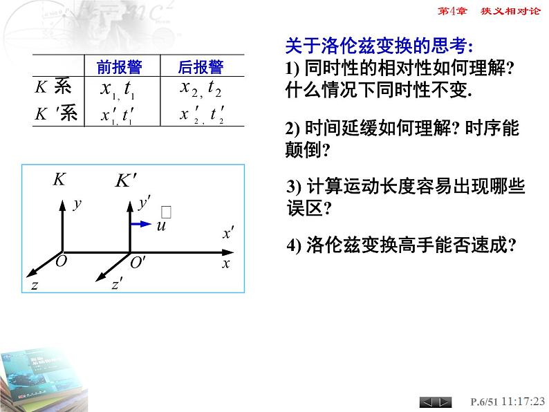 高中物理竞赛 洛伦兹变换相对论时空观质速关系课件07