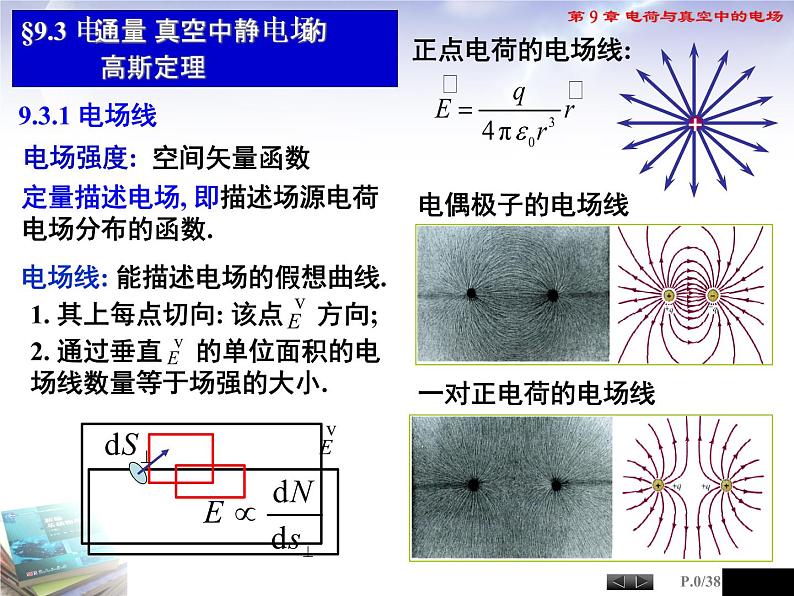 高中物理竞赛 电通量高斯定理课件第1页