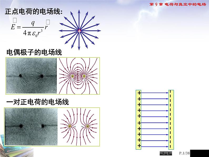 高中物理竞赛 电通量高斯定理课件第2页