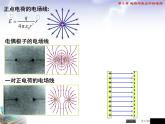 高中物理竞赛 电通量高斯定理课件