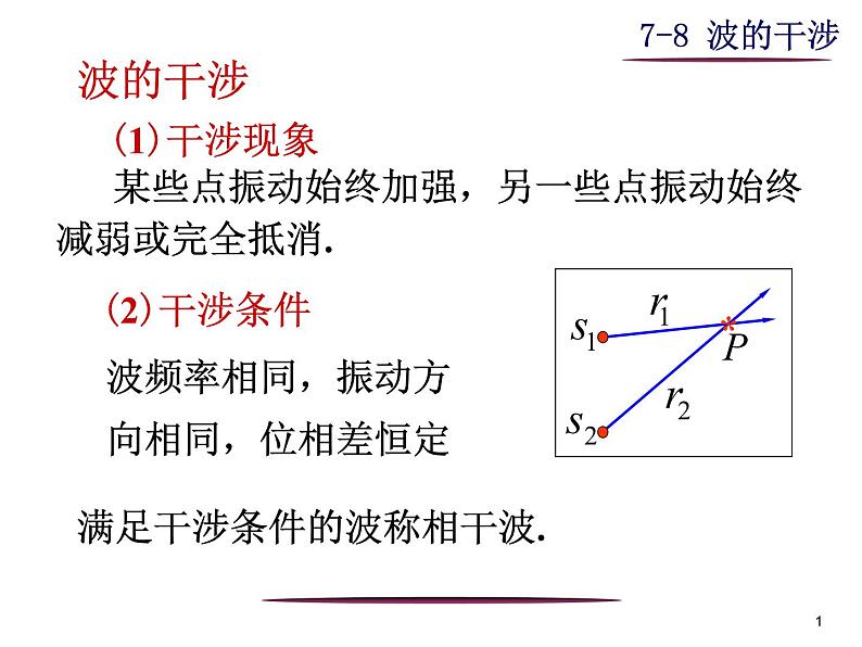 高中物理竞赛 波的干涉课件第1页