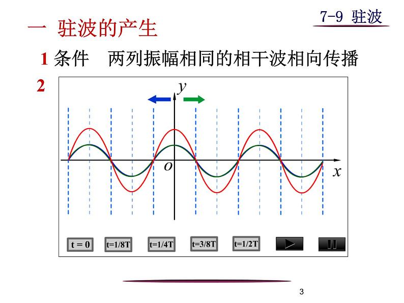 高中物理竞赛 波的干涉课件第3页