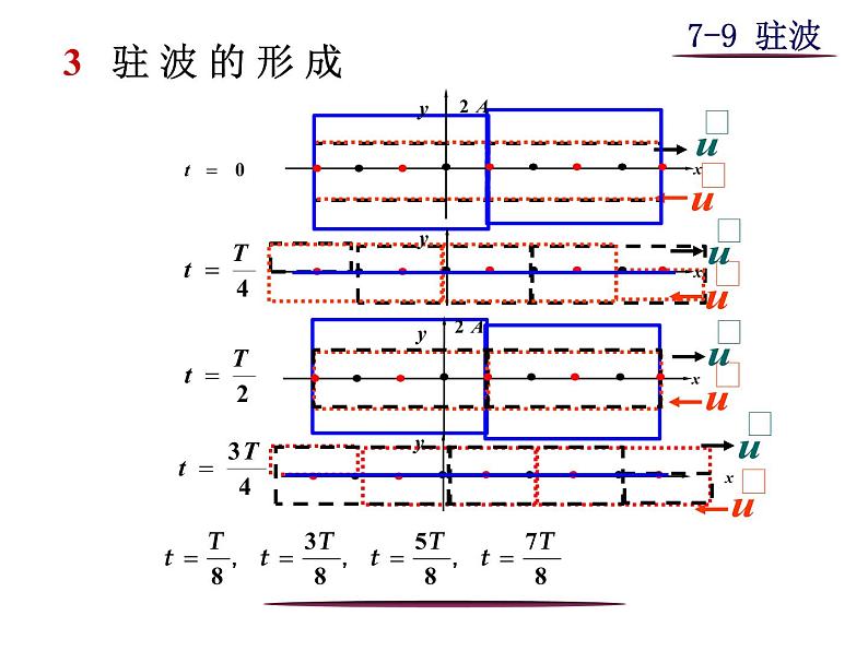 高中物理竞赛 波的干涉课件第4页