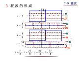 高中物理竞赛 波的干涉课件