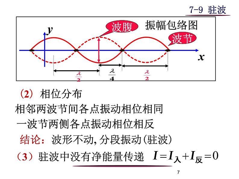 高中物理竞赛 波的干涉课件第7页