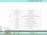 高考物理课件 物理学史和物理学思想课件