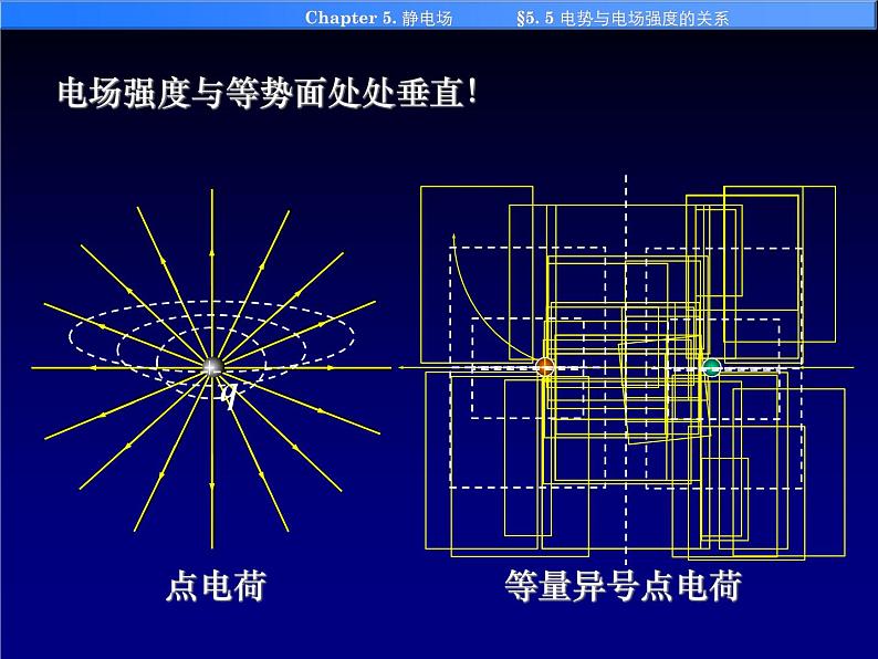 高中物理竞赛 5-5电势与电场强度的关系课件04