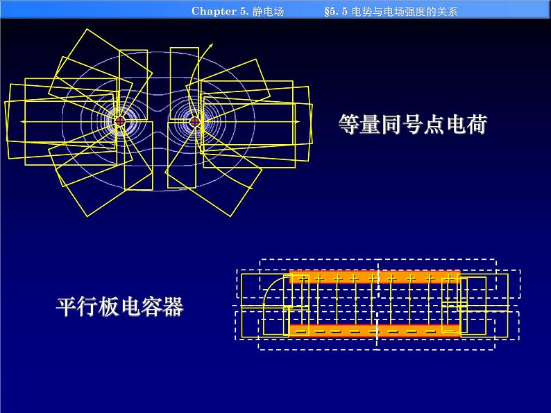 高中物理竞赛 5-5电势与电场强度的关系课件05