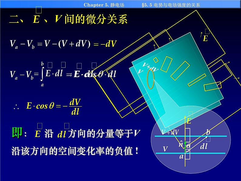 高中物理竞赛 5-5电势与电场强度的关系课件06