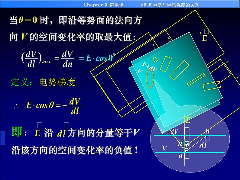 高中物理竞赛 5-5电势与电场强度的关系课件07