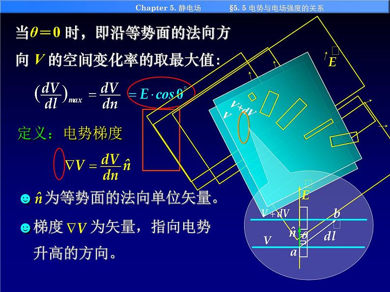 高中物理竞赛 5-5电势与电场强度的关系课件08