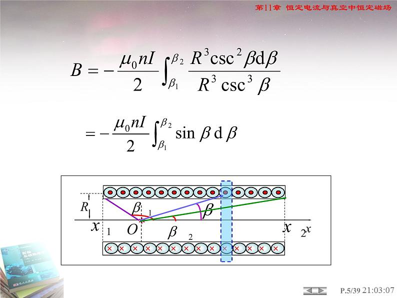 高中物理竞赛 螺线管高斯定理环路定理课件第6页