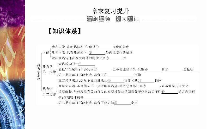 2022-2023年粤教版(2019)新教材高中物理选择性必修3 第3章热力学定律章末复习提升课件第2页