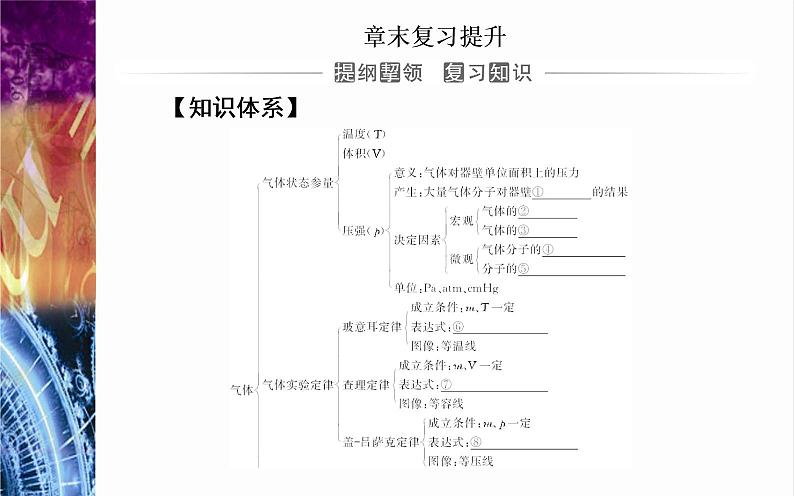 2022-2023年粤教版(2019)新教材高中物理选择性必修3 第2章气体、液体和固体章末复习提升课件第2页