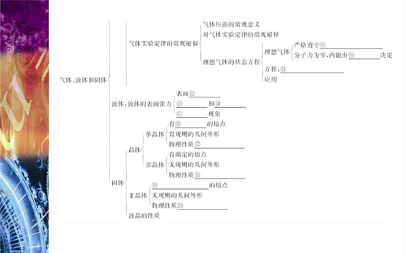 2022-2023年粤教版(2019)新教材高中物理选择性必修3 第2章气体、液体和固体章末复习提升课件第3页