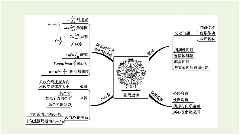 2022-2023年粤教版(2019)新教材高中物理必修2 第2章圆周运动章末综合提升课件第3页