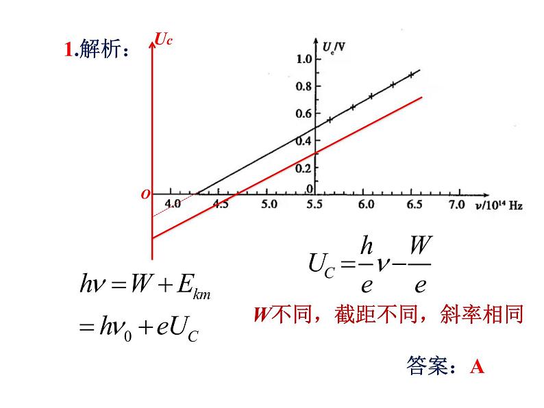 2022山东高三高考物理押题卷第2页