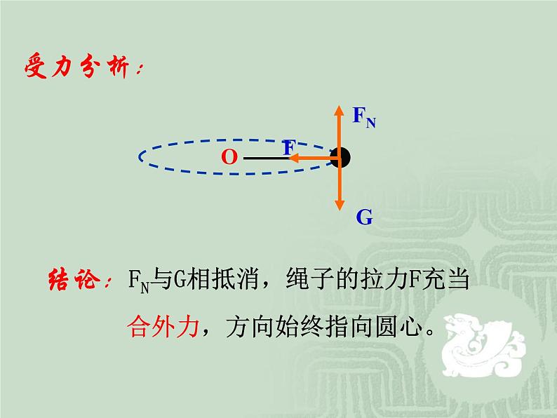 2022-2023年人教版高中物理必修2 第5章曲线运动5-5向心加速度 课件03