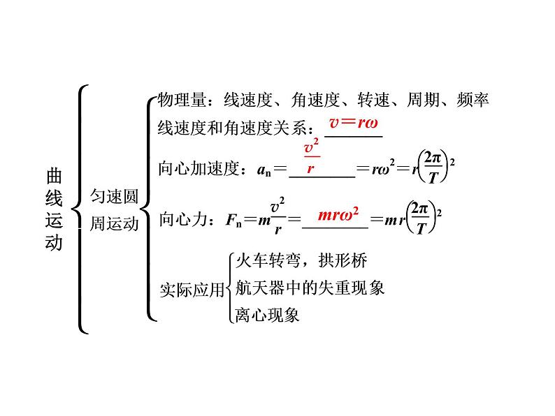 2022-2023年人教版高中物理必修2 第5章曲线运动章末复习课件第5页