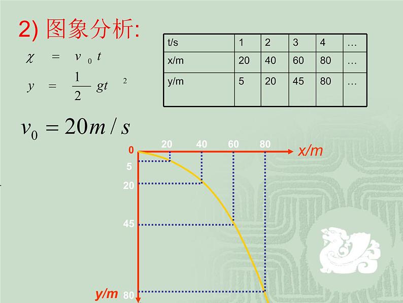 2022-2023年人教版高中物理必修2 第5章曲线运动5-2平抛运动课件第6页