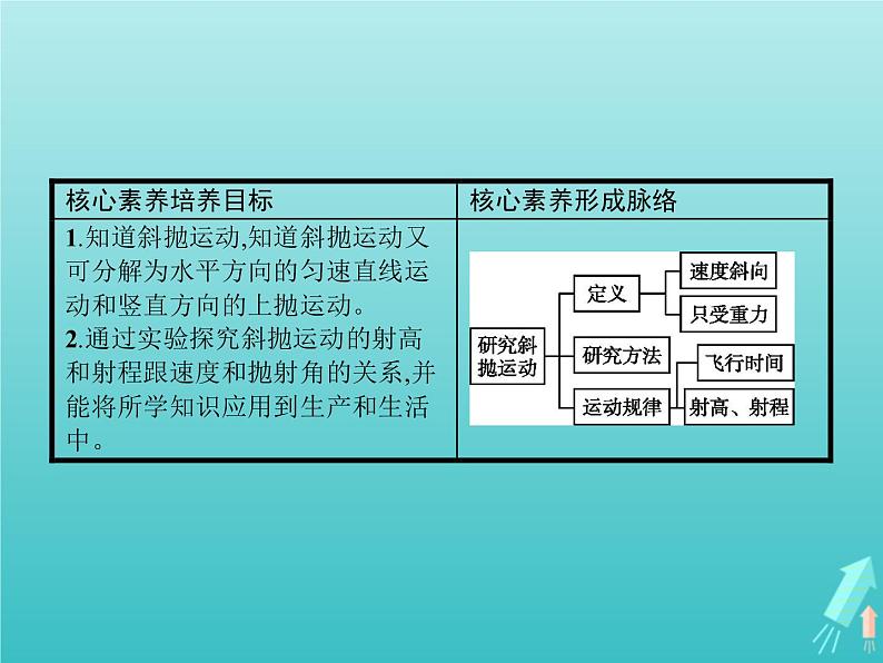 2022-2023年沪科版高中物理必修2 第1章怎样研究抛体运动1-3研究斜抛运动课件第2页