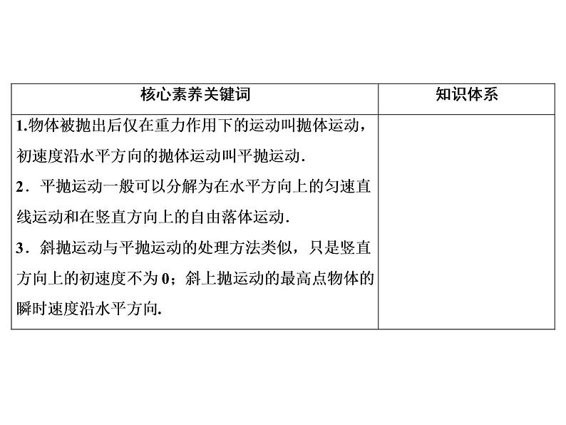 2022-2023年人教版高中物理必修2 第5章曲线运动5-2平抛运动课件(5)第3页